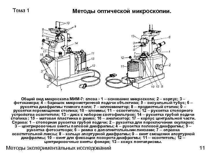 Принцип работы оптического микроскопа описание и схема - 88 фото