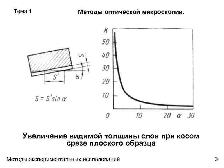 Тема 1 Методы оптической микроскопии. Увеличение видимой толщины слоя при косом срезе плоского образца