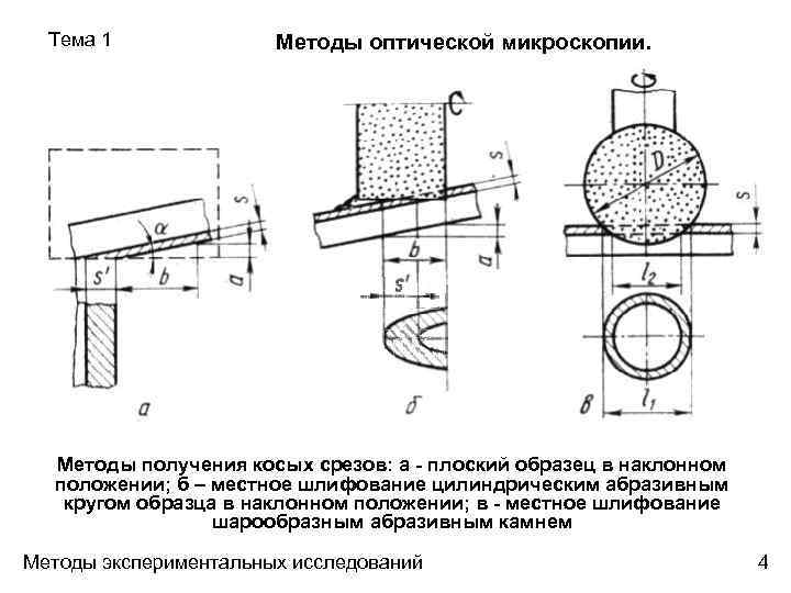 Тема 1 Методы оптической микроскопии. Методы получения косых срезов: а - плоский образец в