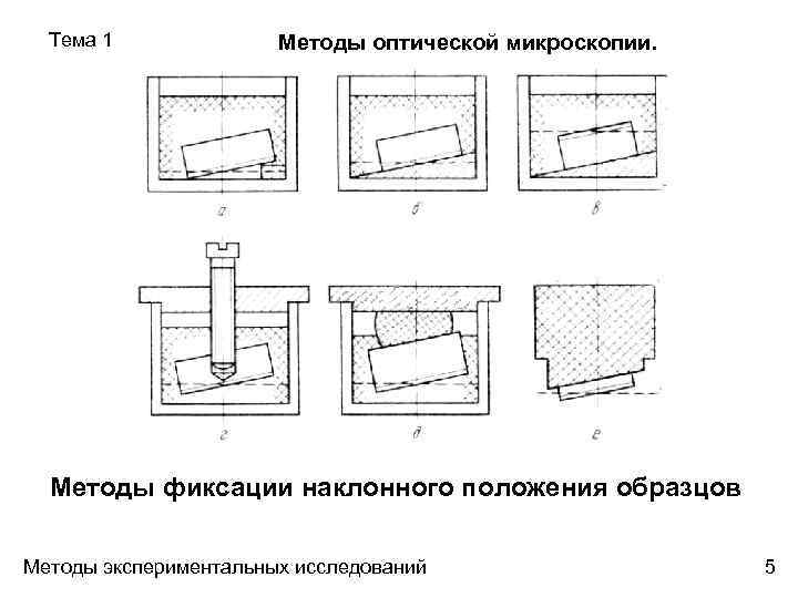 Тема 1 Методы оптической микроскопии. Методы фиксации наклонного положения образцов Методы экспериментальных исследований 5