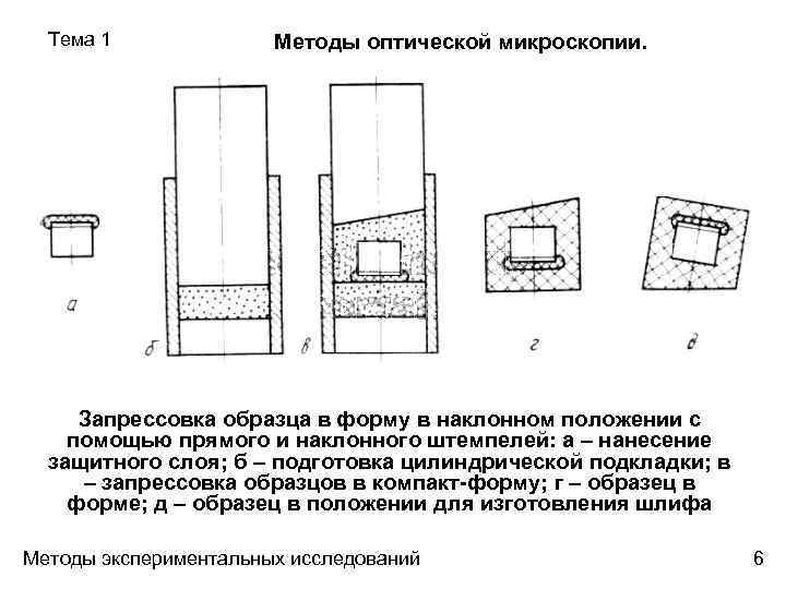 Тема 1 Методы оптической микроскопии. Запрессовка образца в форму в наклонном положении с помощью