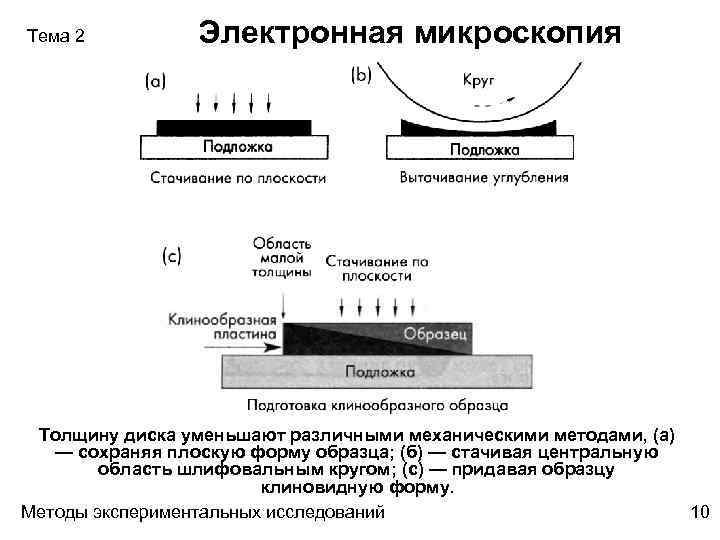 Тема 2 Электронная микроскопия Толщину диска уменьшают различными механическими методами, (а) — сохраняя плоскую