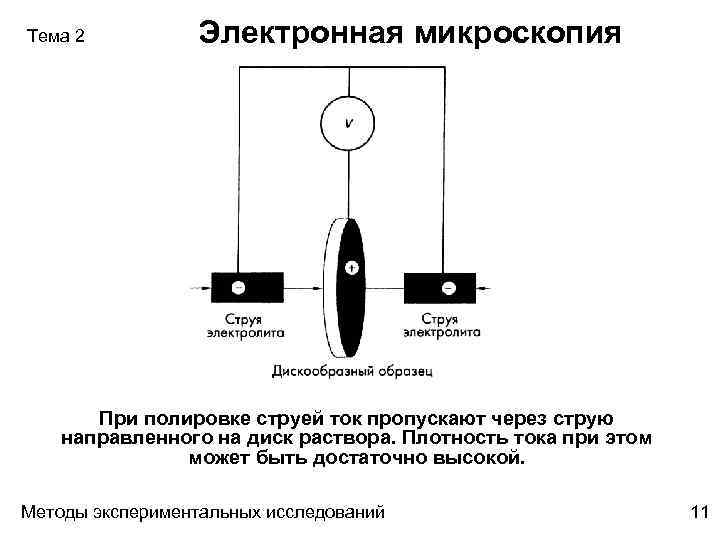 Тема 2 Электронная микроскопия При полировке струей ток пропускают через струю направленного на диск