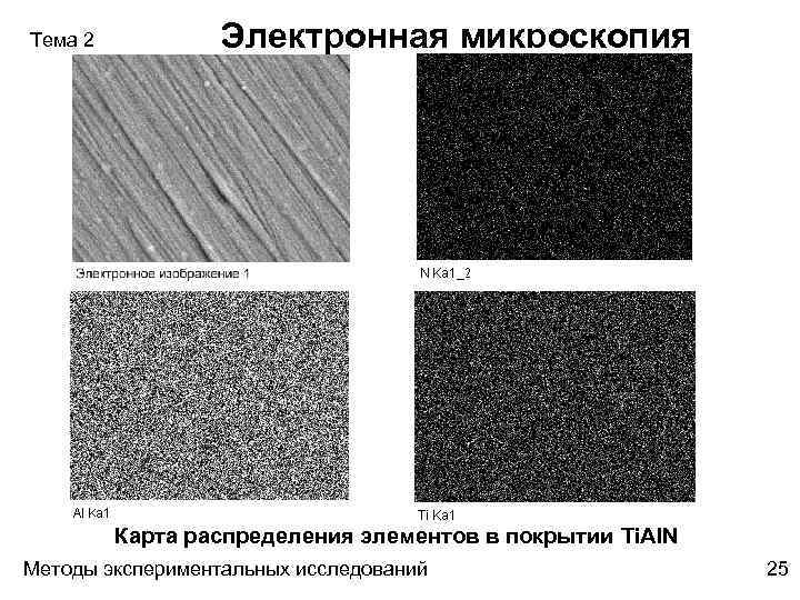 Тема 2 Электронная микроскопия Карта распределения элементов в покрытии Ti. Al. N Методы экспериментальных