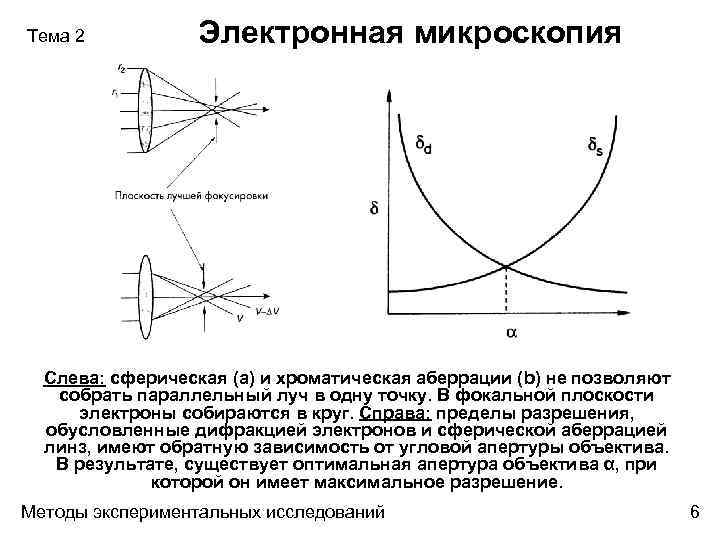 Тема 2 Электронная микроскопия Слева: сферическая (а) и хроматическая аберрации (b) не позволяют собрать