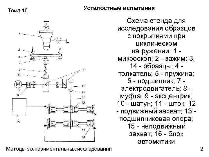Тема 10 Усталостные испытания Схема стенда для исследования образцов с покрытиями при циклическом нагружении: