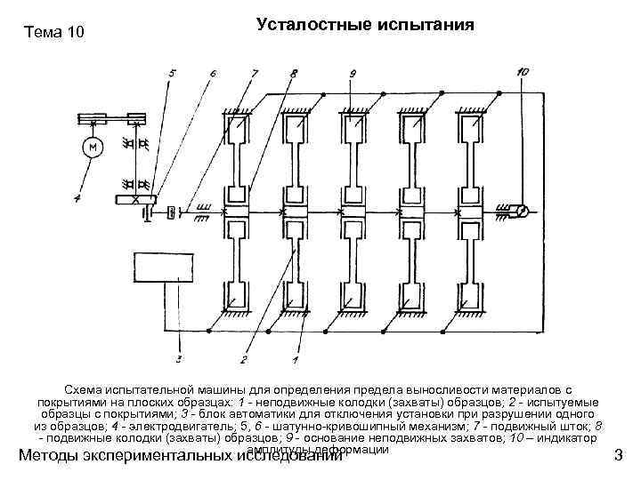 Документация отк схема опробования