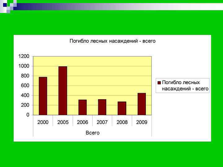 Лесные пожары (на Лесные пожары (на