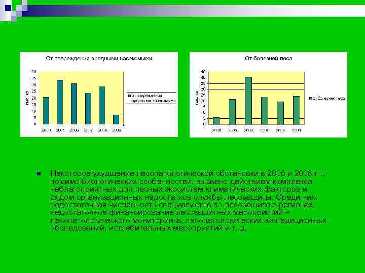 Пожары по причинам их возникновения, % Пожары по причинам их возникновения, %