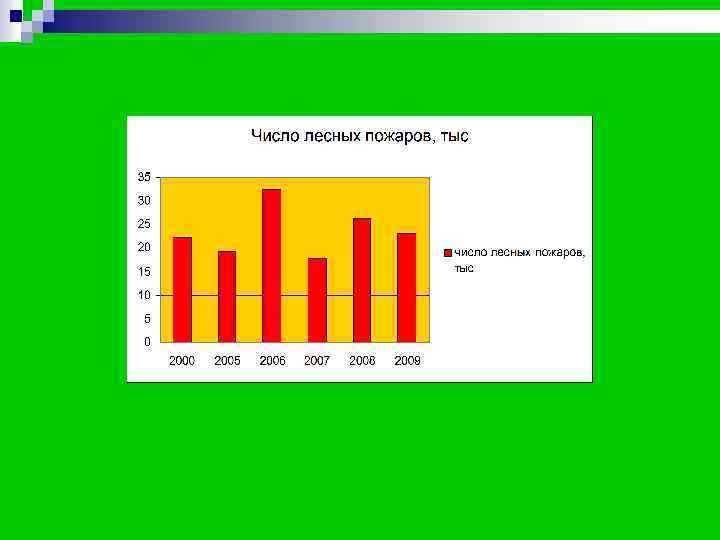 Литература n Государственный доклад «О состоянии и об охране окружающей среды Российской Федерации» Литература n Государственный доклад «О состоянии и об охране окружающей среды Российской Федерации»