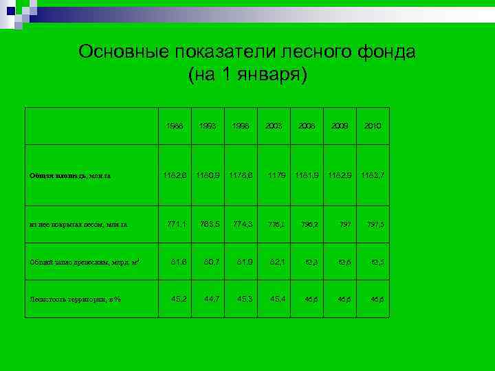 Основные показатели лесного фонда (на 1 января) Основные показатели лесного фонда (на 1 января)