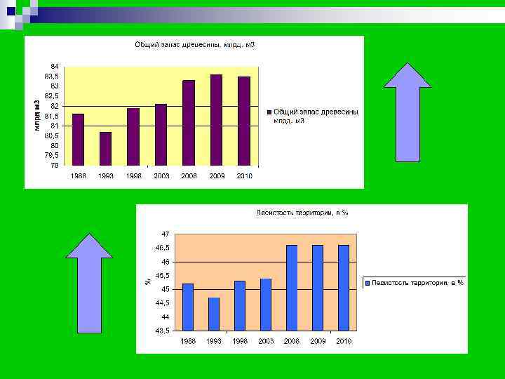 Воспроизводство лесных ресурсов Лесовосстановление является составной частью государственной стратегии РФ по воспроизводству Воспроизводство лесных ресурсов Лесовосстановление является составной частью государственной стратегии РФ по воспроизводству