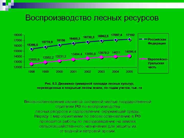 Площадь погибших лесных насаждений (тысяч гектаров) Площадь погибших лесных насаждений (тысяч гектаров)