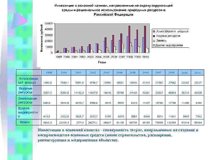  1995 2000 2001 2002 2003 2004 2005 2006 2007 2008 2009 2010 Атмосферн
