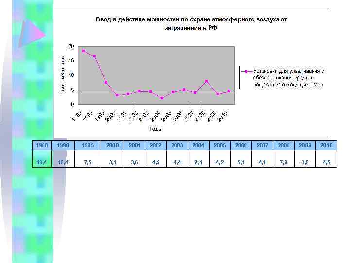 1980 1995 2000 2001 2002 2003 2004 2005 2006 2007 2008 2009 2010 18,