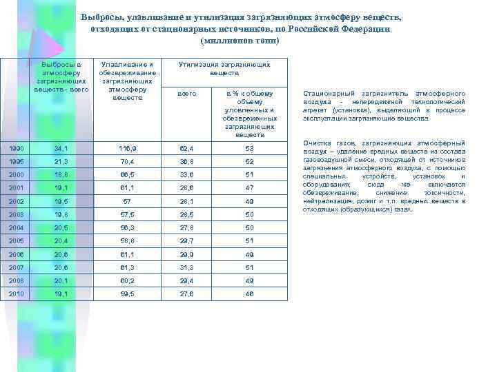 План мероприятий по снижению выбросов загрязняющих веществ в атмосферу