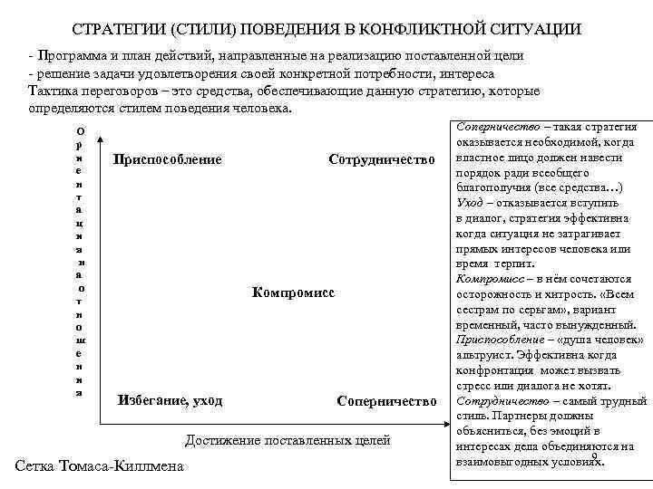 СТРАТЕГИИ (СТИЛИ) ПОВЕДЕНИЯ В КОНФЛИКТНОЙ СИТУАЦИИ - Программа и план действий, направленные на реализацию