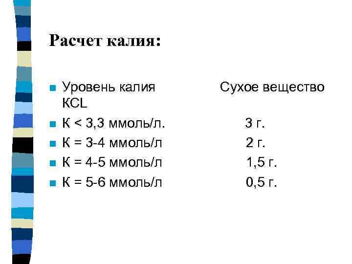 Расчет калия: n n n Уровень калия КСL К < 3, 3 ммоль/л. К