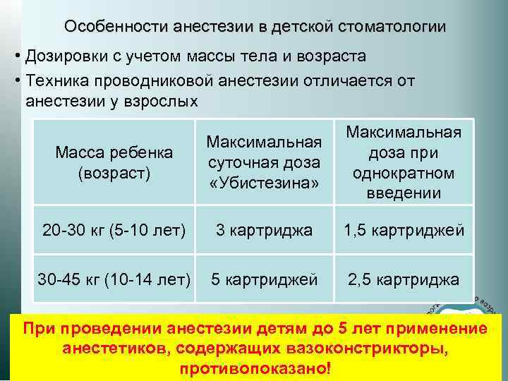 Презентация анестетики в стоматологии