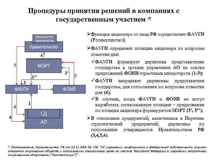 Процедуры принятия решений в компаниях с государственным участием * Ø Функции акционера от лица