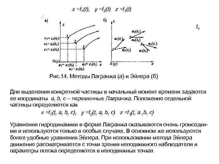  x =f 1(t), y =f 2(t) z =f 3(t) to Рис. 14. Методы