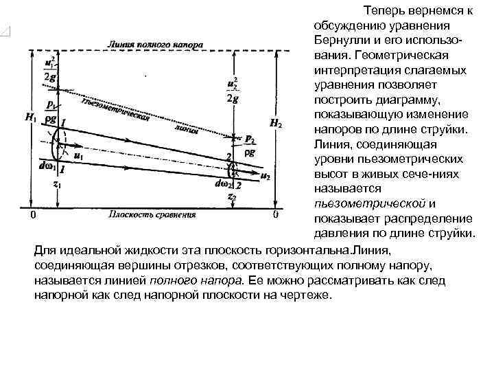 Диаграмма уравнения бернулли