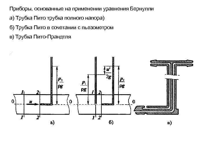 На каком рисунке трубка пито установлена правильно