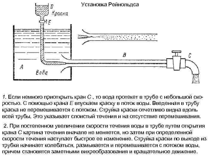 Схема жидкости. Схема лабораторной установки Рейнольдса. Принцип действия схемы установки Рейнольдса?. Схема опыта Рейнольдса. Схема гидравлической установки Рейнольдса.