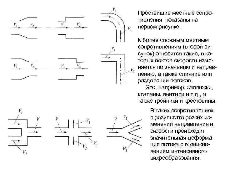 Местные сопротивления