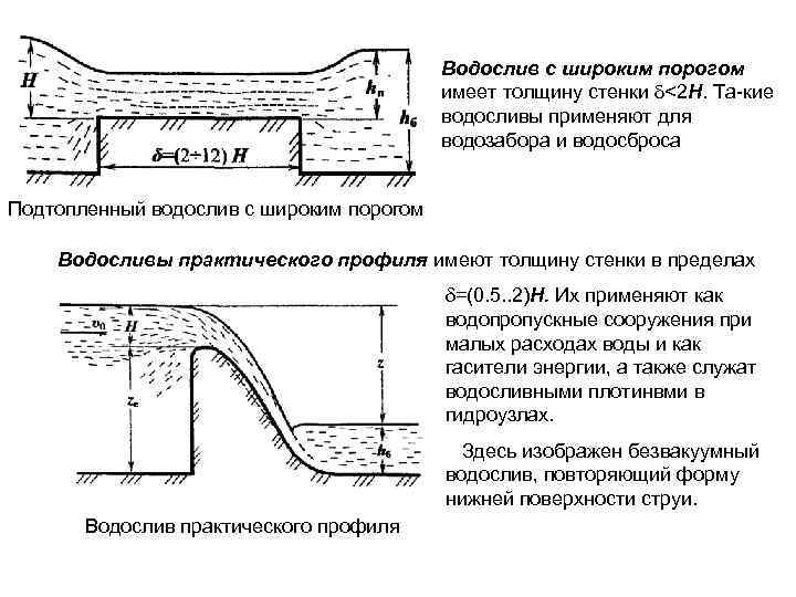 Порог значение