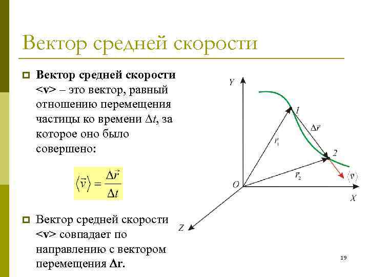 Направление скорости совпадает с направлением