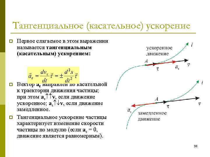 Тангенциальное (касательное) ускорение p Первое слагаемое в этом выражении называется тангенциальным (касательным) ускорением: p