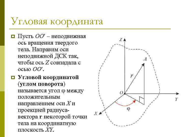Угловая координата p p Пусть OO – неподвижная ось вращения твердого тела. Направим оси