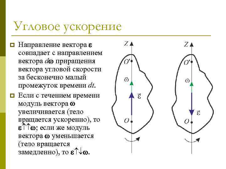 Угловое ускорение p p Направление вектора совпадает с направлением вектора d приращения вектора угловой