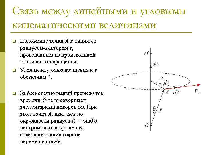 Включи точка положения