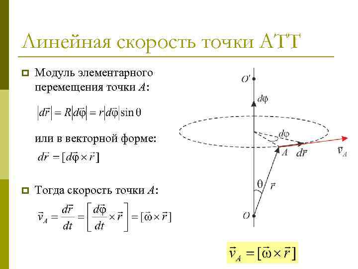 Перемещение точек тела