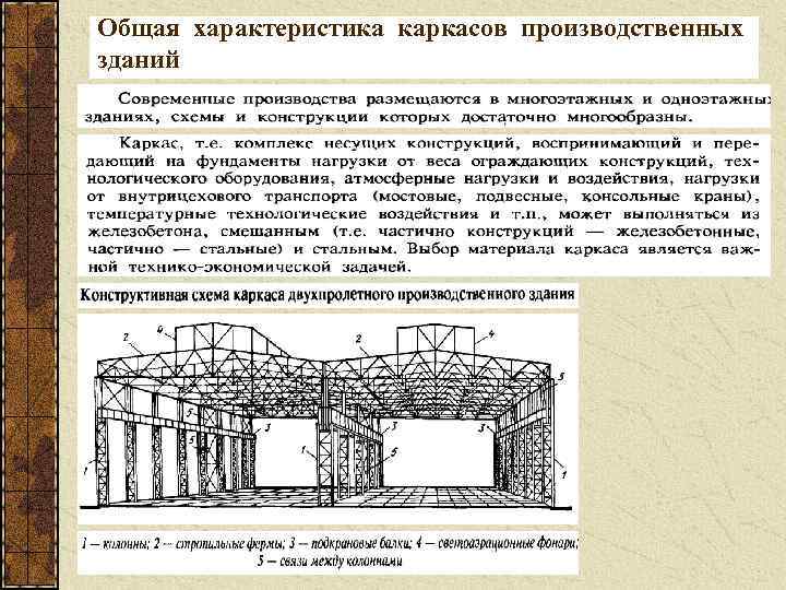 Элементы и конструктивные схемы промышленных зданий