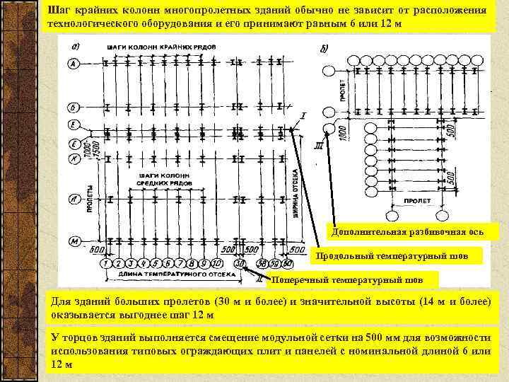Шаг рядов. Промышленное здание шаг крайних колонн 6 м шаг средних колонн 12 м. Шаг колонн 12 метров схема. Одноэтажное промышленное здание шаг крайних колонн 6. Пролет здания шаг колонн.