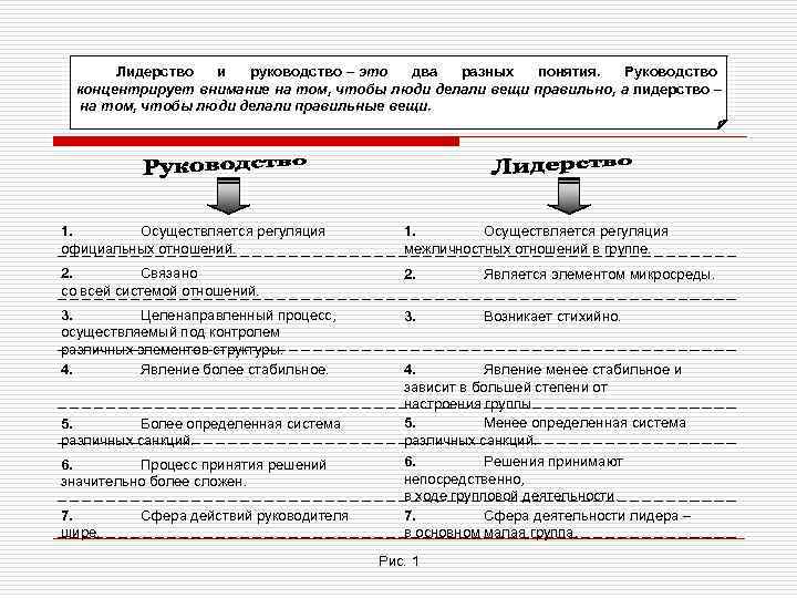 Лидерство и руководство – это два разных понятия. Руководство концентрирует внимание на том, чтобы