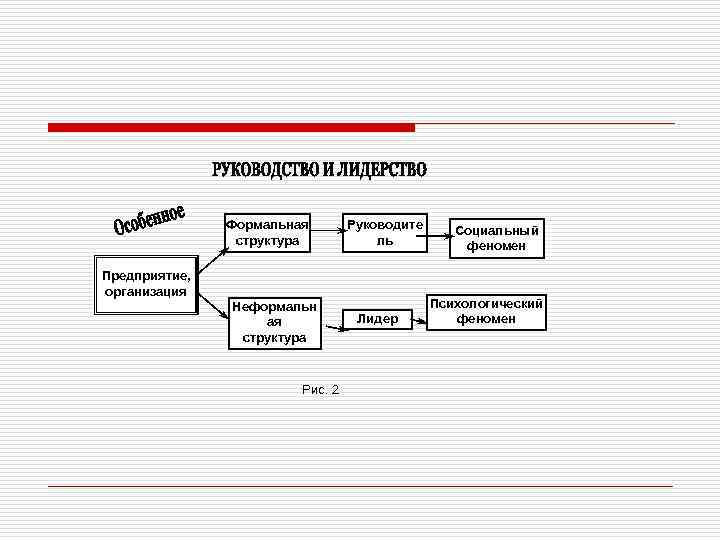 Формальная структура