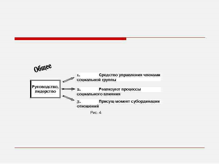 1. Средство управления членами социальной группы Руководство, лидерство 2. Реализуют процессы социального влияния 3.