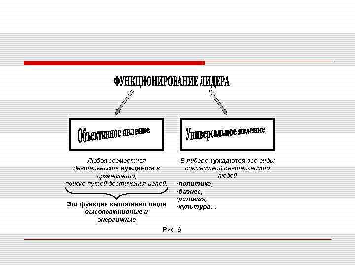 Любая совместная деятельность нуждается в организации, поиске путей достижения целей. Эти функции выполняют люди