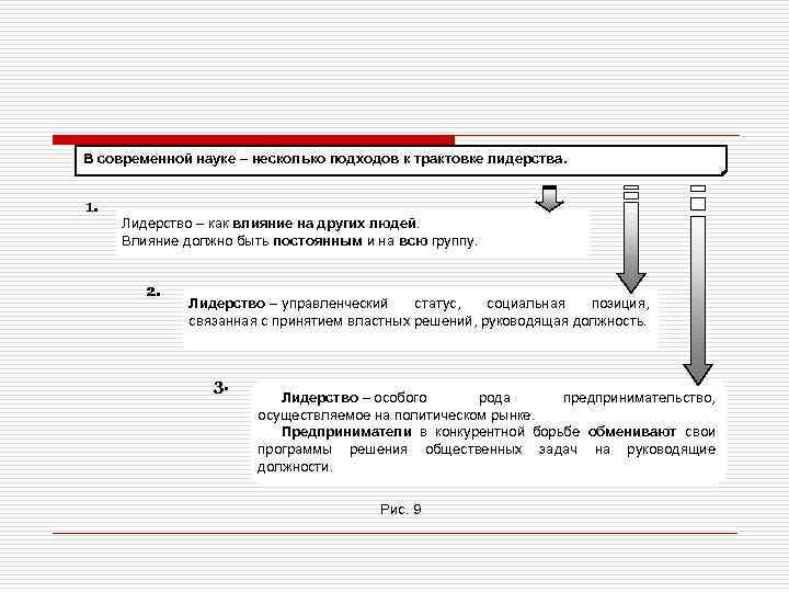 В современной науке – несколько подходов к трактовке лидерства. 1. Лидерство – как влияние