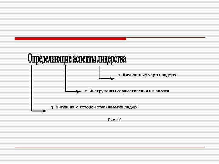 1. Личностные черты лидера. 2. Инструменты осуществления им власти. 3. Ситуация, с которой сталкивается