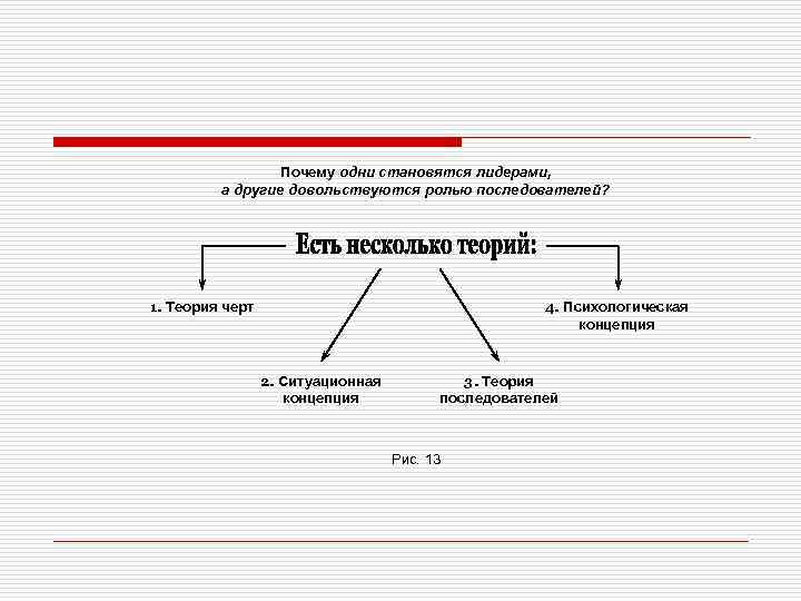 Почему одни становятся лидерами, а другие довольствуются ролью последователей? 1. Теория черт 4. Психологическая