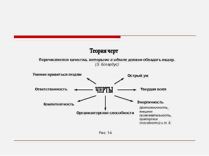 Перечисляются качества, которыми в идеале должен обладать лидер. (Э. Богардус) Умение нравиться людям Острый