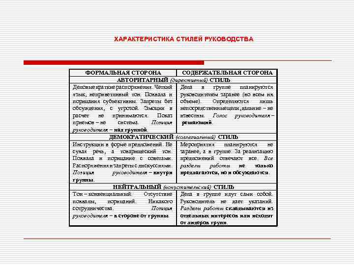 ХАРАКТЕРИСТИКА СТИЛЕЙ РУКОВОДСТВА ФОРМАЛЬНАЯ СТОРОНА СОДЕРЖАТЕЛЬНАЯ СТОРОНА АВТОРИТАРНЫЙ (директивный) СТИЛЬ Деловые краткие распоряжения. Четкий