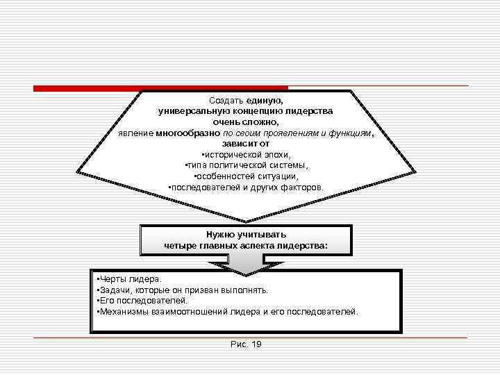 Создать единую, универсальную концепцию лидерства очень сложно, явление многообразно по своим проявлениям и функциям,