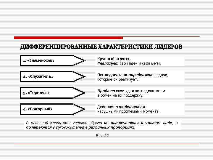 1. «Знаменосец» Крупный стратег. Реализует свои идеи и свои цели. 2. «Служитель» Последователи определяют