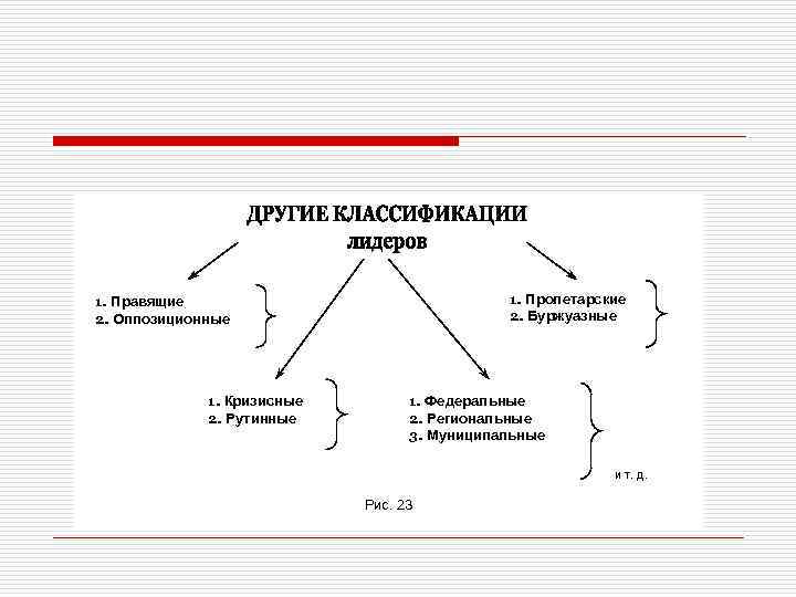 1. Пролетарские 2. Буржуазные 1. Правящие 2. Оппозиционные 1. Кризисные 2. Рутинные 1. Федеральные